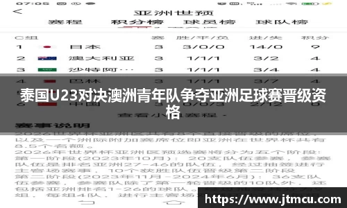 熊猫体育：泰国U23对决澳洲青年队争夺亚洲足球赛晋级资格